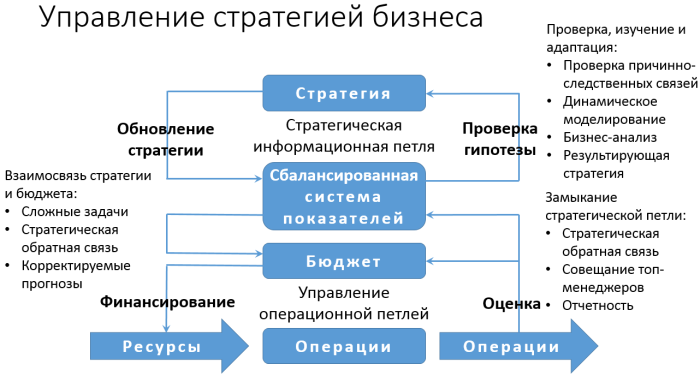 business-strategy-mgmt